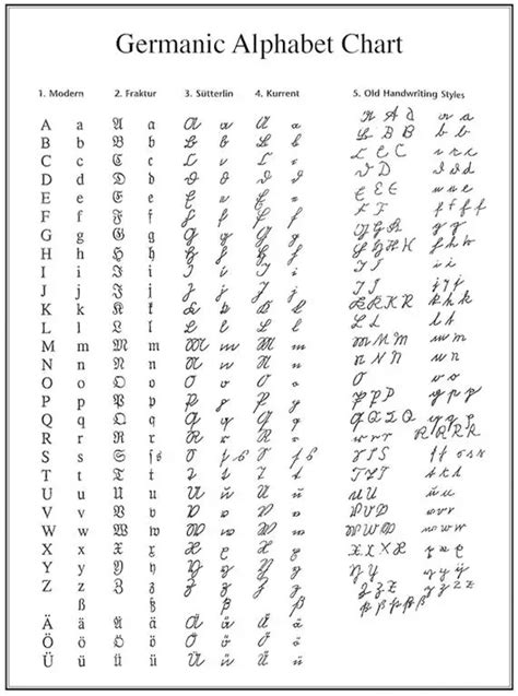 Old Script Germanic Alphabet Chart Free Download Genealogy Genealogy