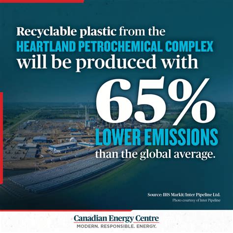 Graphic Recyclable Plastic From Heartland Petrochemical Complex Will