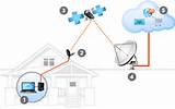 Photos of Satellite Service Internet Providers