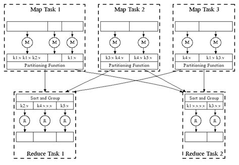 What Is Mapreduce