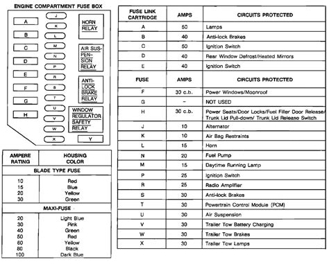 Ignition switch, starter relay, cooling fun high relay, pcm power relay, central junction box, power seat, anti lock brake system, rear defrost relay, compressor relay, cooling fan, heated seat, rear power point. 2004 Lincoln Town Car Wiring Diagram - Wiring Diagram