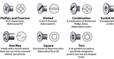 Bolts Head Types Mechanicstips