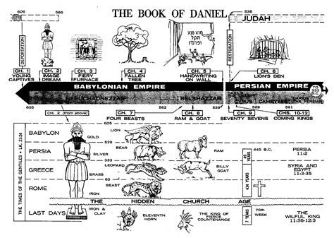 Book Of Daniel Bible Charts Pinterest