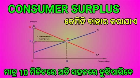 Meaning Of Consumer Surplus And Calculation Youtube