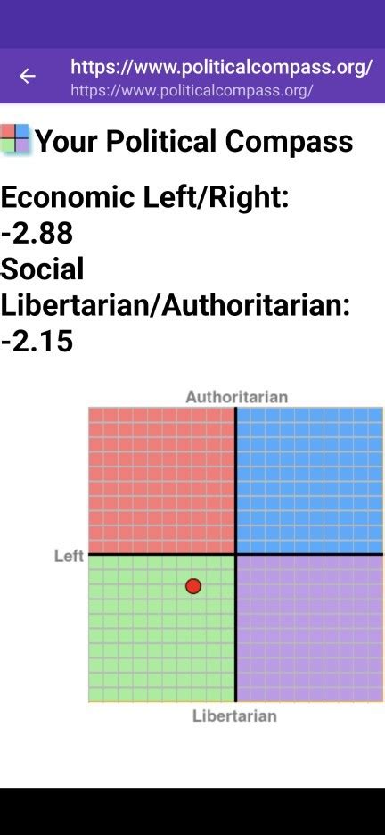 What Have You Scored On The Political Compass Test Girlsaskguys