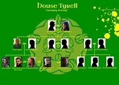 Game Of Thrones House Tyrell Family Tree