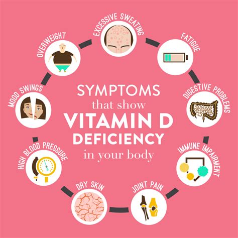 Vitamin D Deficiency Symptoms Causes Ck Birla Hospital