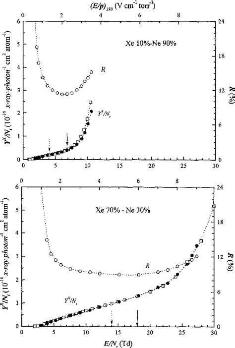 Figure 1 From The Effect Of Electron Multiplication On The