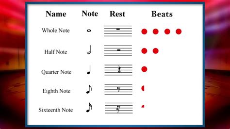 How To Read Sheet Music What Are Music Notes And Rests In Music