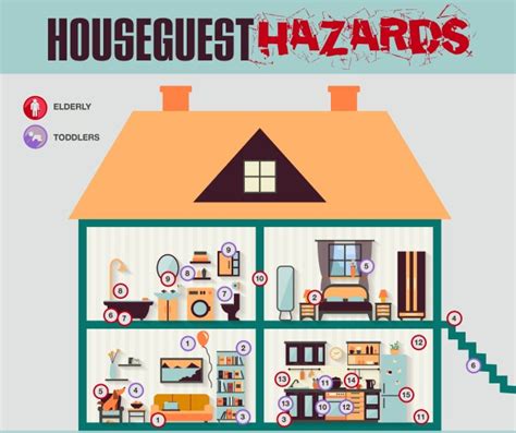 Home Safety Hazards To Know And Avoid Guide And Tips Fybros