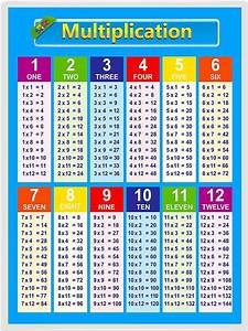 Multiplication Table Chart Poster Laminated X Amazon Ca Sexiz Pix