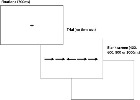 Time Course Of A Typical Trial In Experiment 2 These Screens Represent