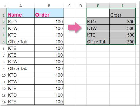 How To Combine Duplicate Rows In Excel Printable Templates