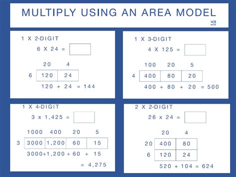 Area model is just one way of teaching multiplication. Math Anchor Charts