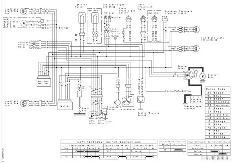 Also see for mule 610 4×4. kawasaki mule wiring schematic - Wiring Diagram and Schematic