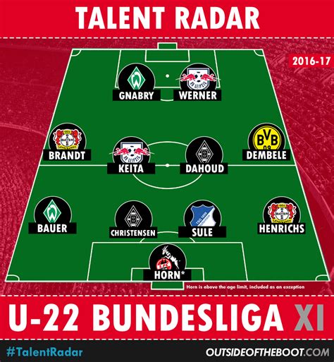 The season was originally scheduled to begin on 21 august 2020 and conclude on 15 may 2021. Bundesliga U-22 Young Players' Team of the Season 2016-17 ...