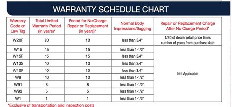 The warranty covers defects in the mattress but does not cover damage or. Serta Bellagio Mattress Warranty | Sante Blog