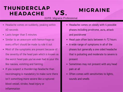 Thunderclap Headaches Pictures