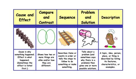 Third Grade Lesson Text Structures Cause And Effect