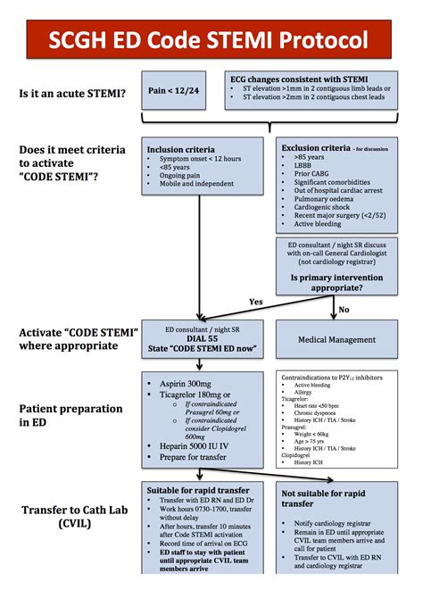 Scgh Ed Code Stemi Protocol 24022015 Charlies Ed