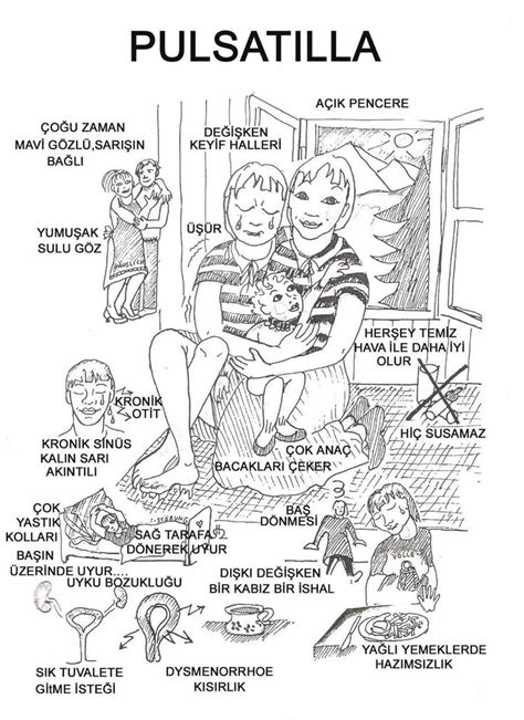 Maybe you would like to learn more about one of these? Pin on dibujos homeopatia