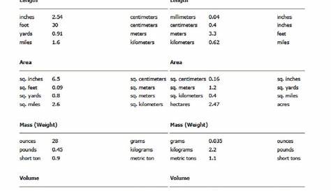 Top 10 metric conversion table ideas and inspiration