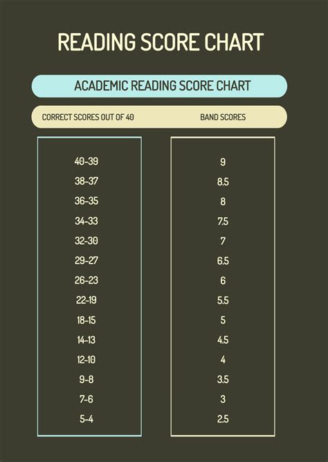 Reading Score Chart Template - Edit Online & Download Example