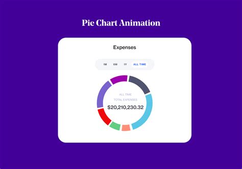 Pie Chart Animation Figma