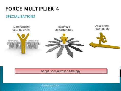 Do Dooni Char The Force Multipliers In Your Value Chain