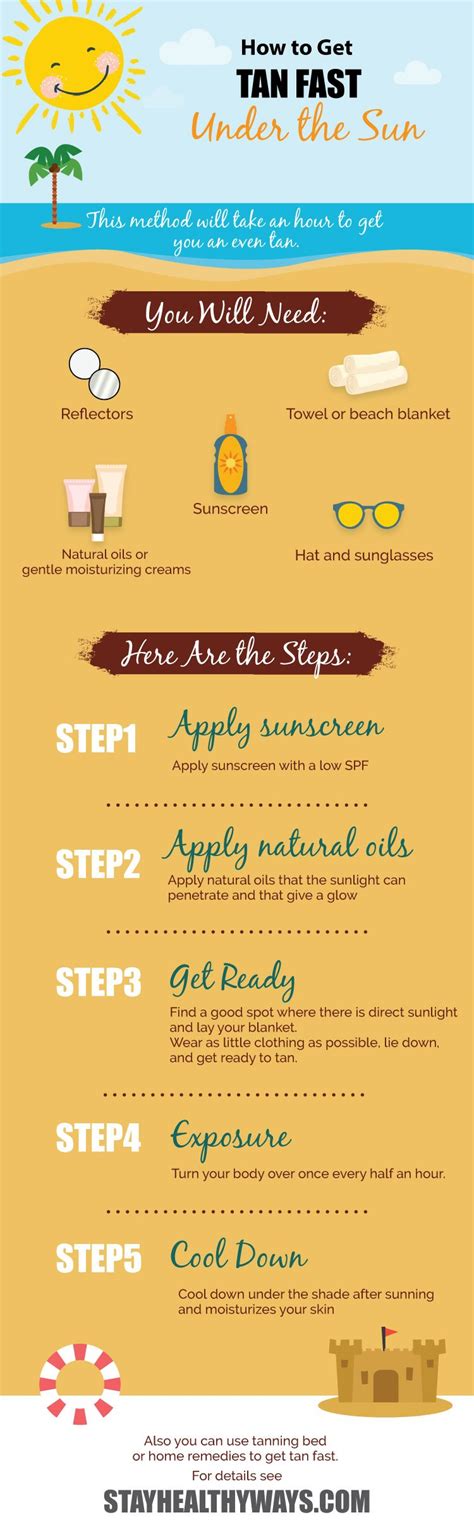 How To Get Tan Fast A Quick Way To Achieve A Beautiful Tan