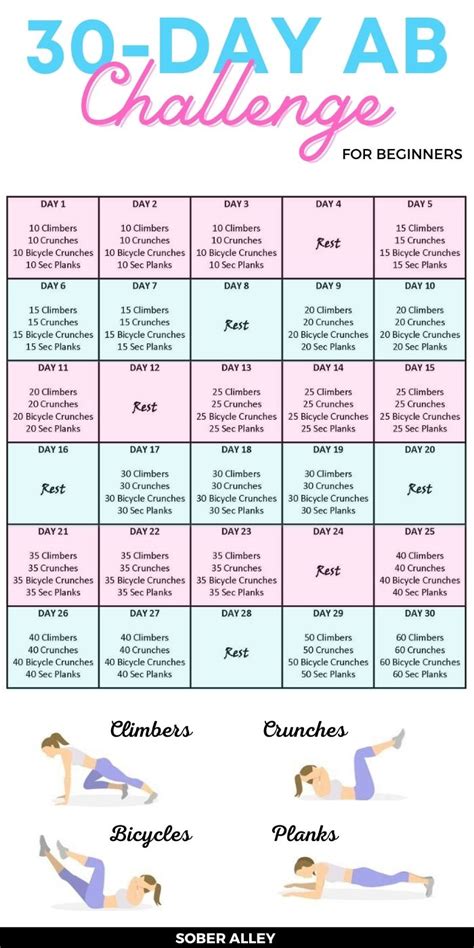 15 Minute Ab Workout Challenges At Home For Weight Loss Fitness And