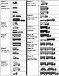 2: FHWA 13 vehicle classification Source: FHWA (2013), Figs 1.1 & C1 ...