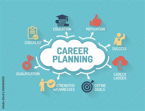 Career Planning Chart With Keywords And Icons Flat Design Stock