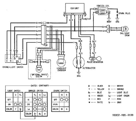 With this sort of an illustrative guide, you will be capable of troubleshoot, stop, and total your assignments easily. kazuma atv wiring diagram, - Style Guru: Fashion, Glitz ...