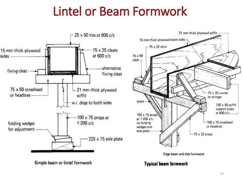 Image Result For Lintel Beam Construction Concrete Formwork Civil