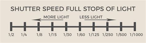 Understanding Stops Of Light In Photography Photography Hero