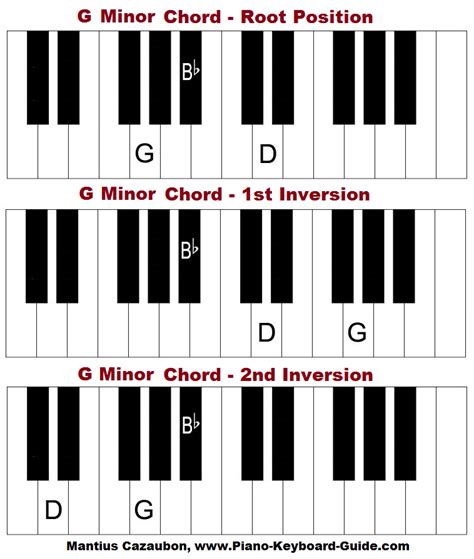 How To Play Ag Chord On Piano - Chord Walls