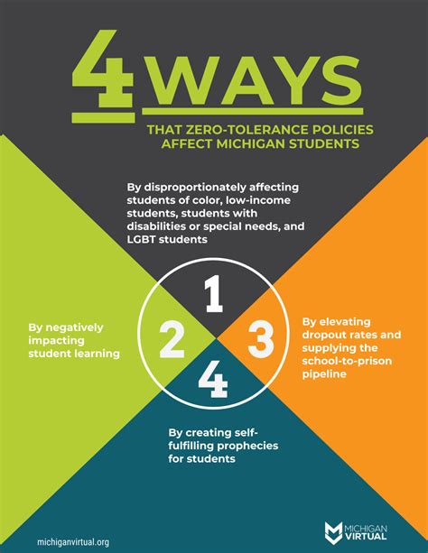 4 Ways That Zero Tolerance Policies Affect Michigan Students With