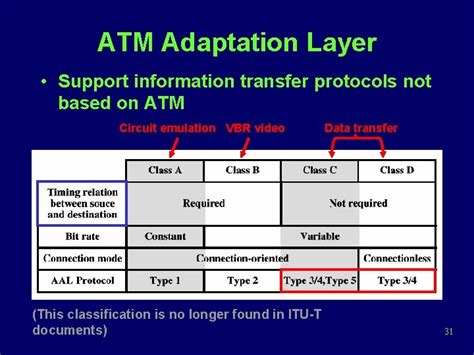 Chapter 12 Atm Protocol Architecture Atm Logical Connections