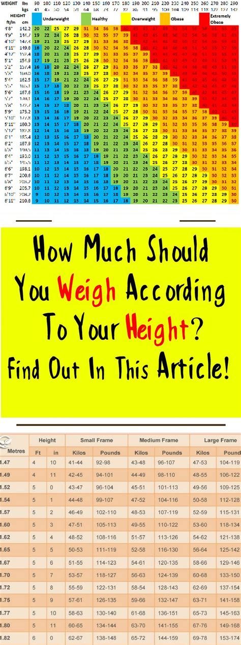 The 7th houseis the place for relationships that help us in the wider world. How Much Should You Weigh According To Your Height? Find ...