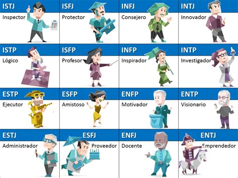 tabla tipos mbti tipos de personalidad mbti test de personalidad sexiz pix