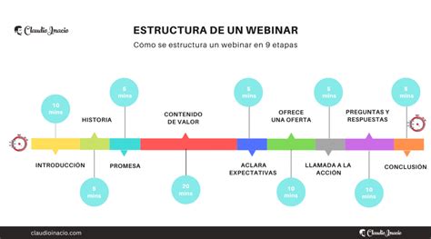 La Estructura De Un Webinar En 9 Etapas Clave