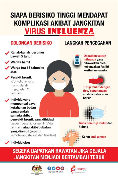 Sebenarnya batuk adalah mekanisme tubuh untuk membersihkan tenggorokkan dan saluran pernafasan kita. Influenza