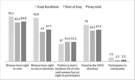 Women In Post Conflict Iraqi Kurdistan Opendemocracy