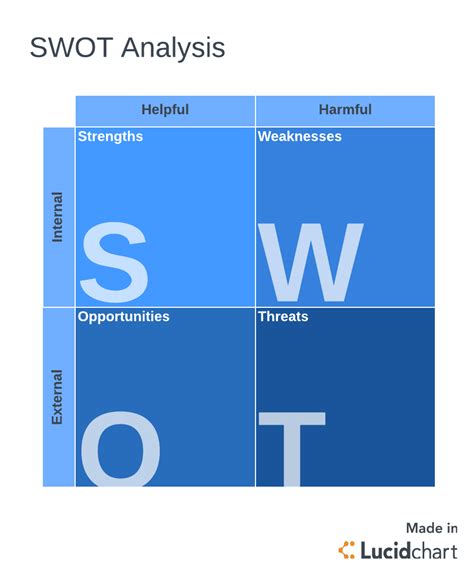 The definitive guide to developing a strategy and generating more leads. SWOT Analysis vs. PEST Analysis: Which Should You Use ...