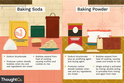 Difference Between Baking Powder and Baking Soda