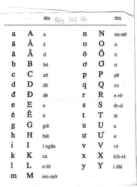 Vietnamese Alphabet Symbols