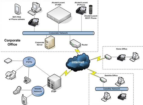 Voip Infrastructure Diagram Choice Image How To Guide Voip Cloud