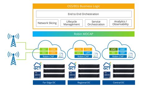 Ironcloud Robin Cloud Native Platform Qct