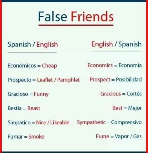 Spanish False Friends English Phrases English Words English Grammar